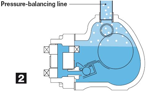 空氣疏水閥工作原理